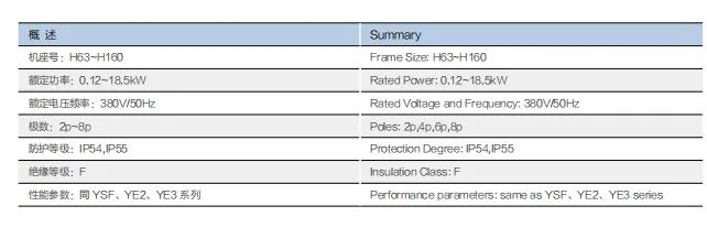 IC416 Ms Series Aluminium Housing Variable Frequency Motor Induction Motor