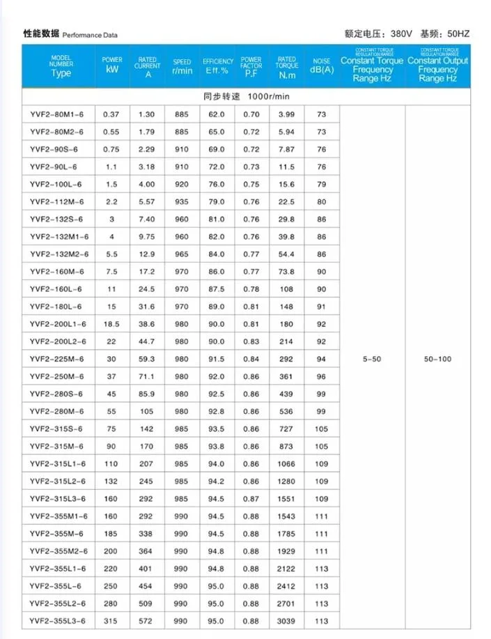 Totally Enclosed Yvf Series 1.5kw AC Fan Three-Phase High Efficiency Asynchronous Induction Electric Motor