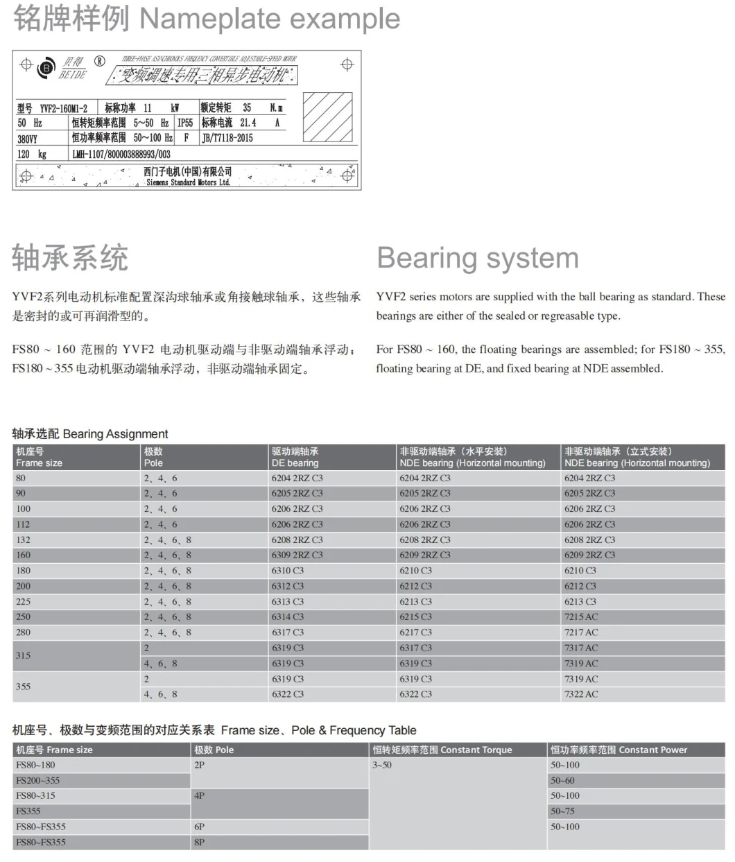 Siemens Beide Yvf Series Variable Speed Asynchronous Electric Induction AC Motor for Axial Fan Water Pump Conveyor